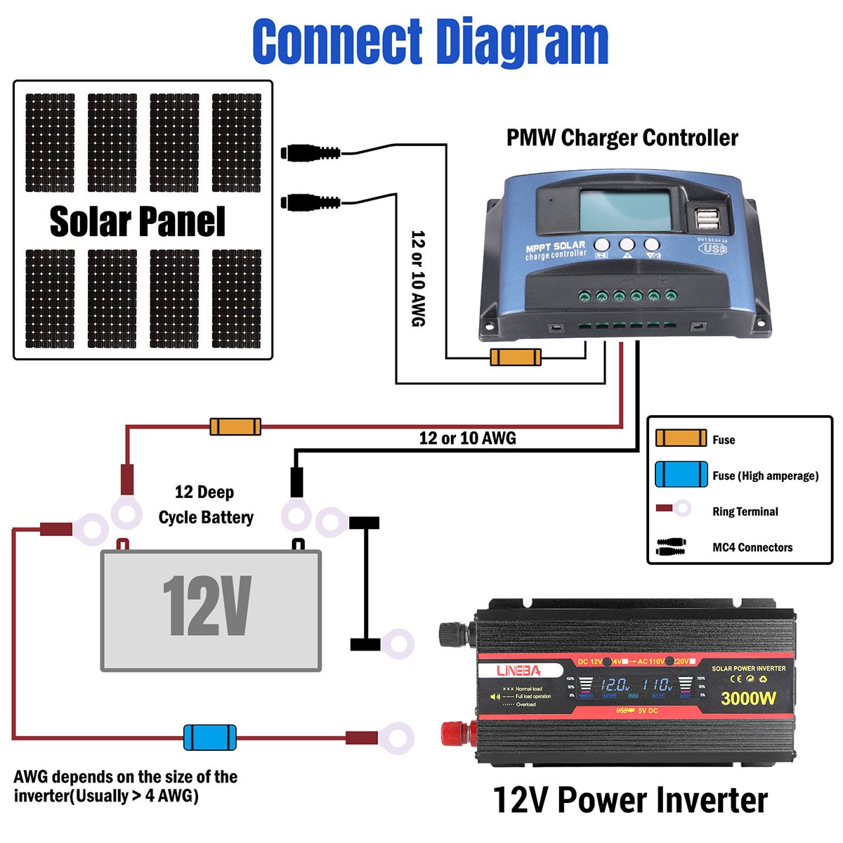 Complete Solar Panel Kit 3000W Power Inverter 12V Battery Charger Controller US