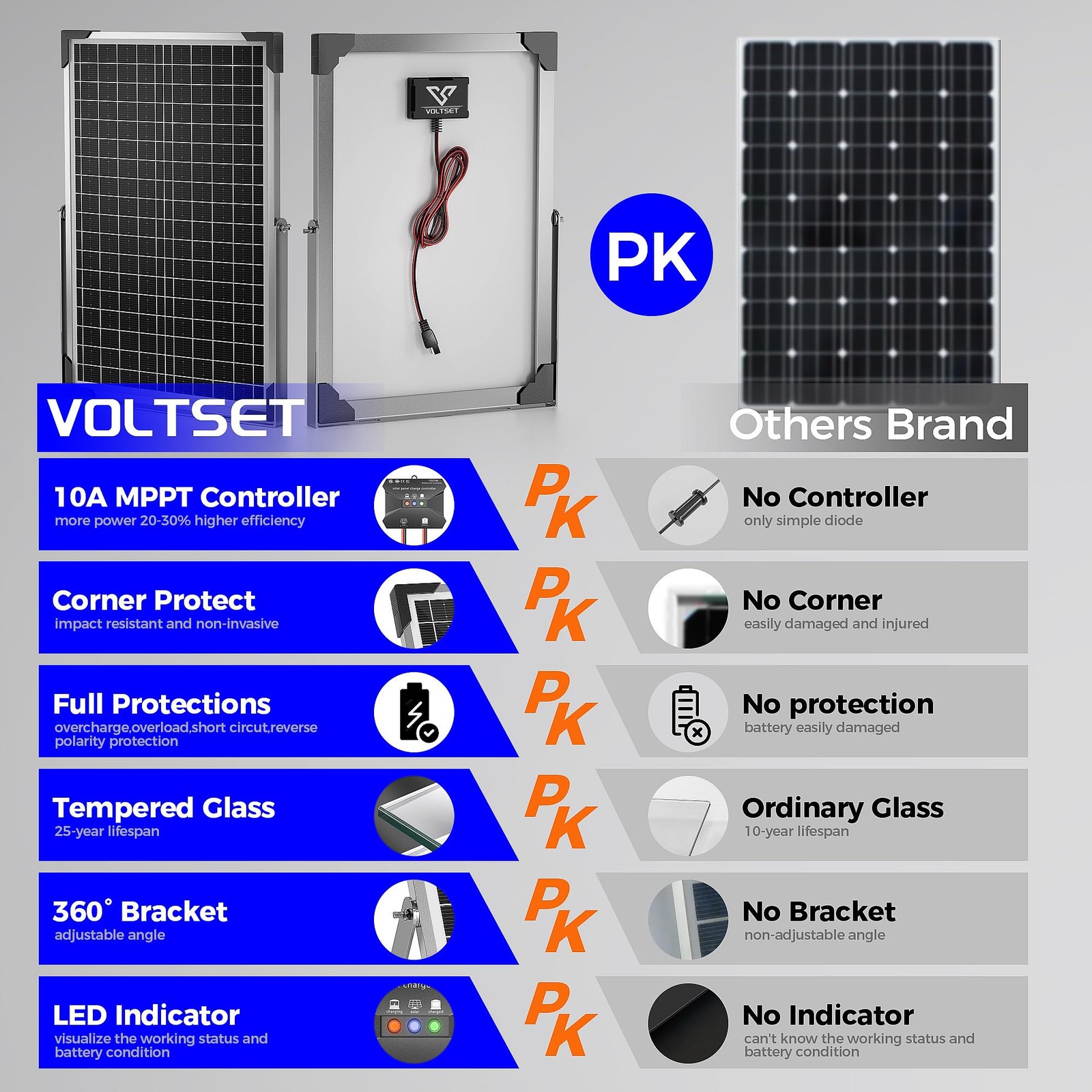 30W 24V Solar Panel Kit, Solar Battery Maintainer with MPPT Charge Controller…