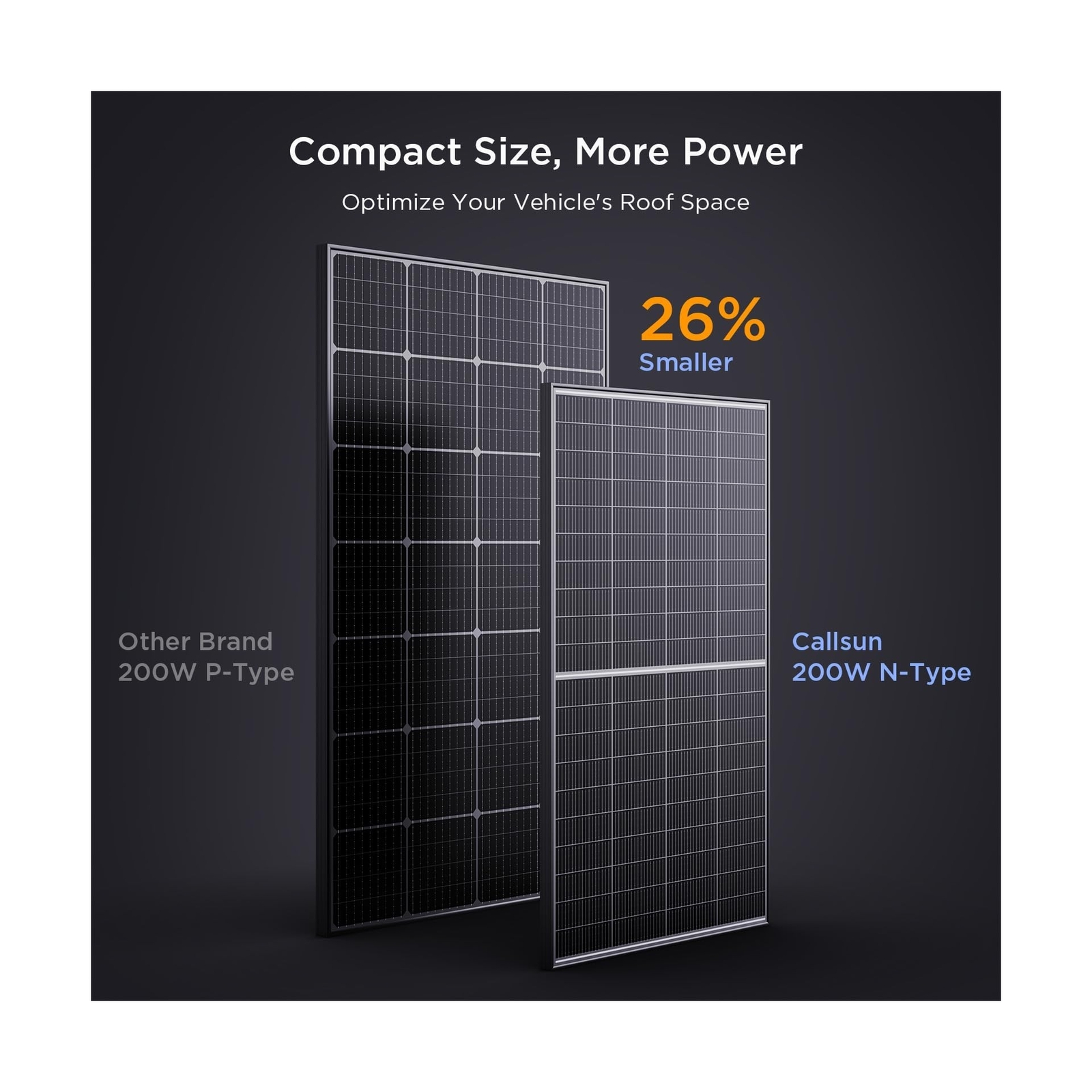 N-Type 16BB 400W Bifacial Solar Panel, 2Pcs 200 Watt Solar Panel 12/24V, 25% …