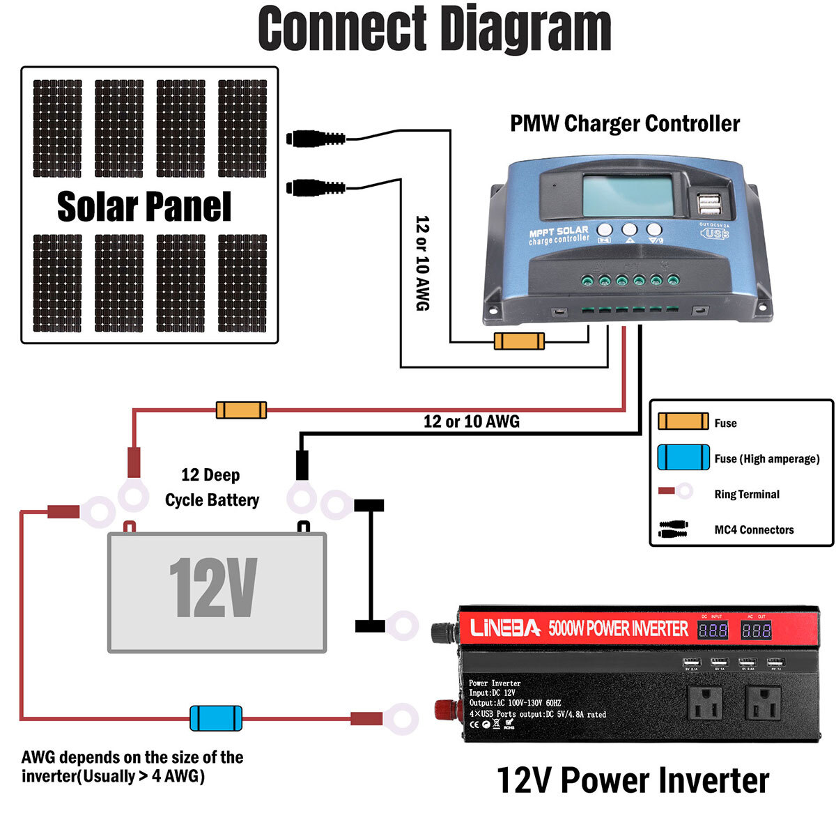6000W Complete Solar Panel Kit Solar Power Generator 100A Home 110V Grid System