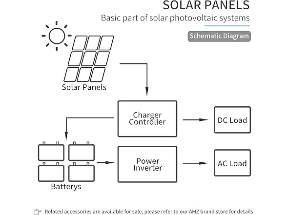ACOPOWER 100w 12v Monocrystalline Solar Panel HY1X100-12MB