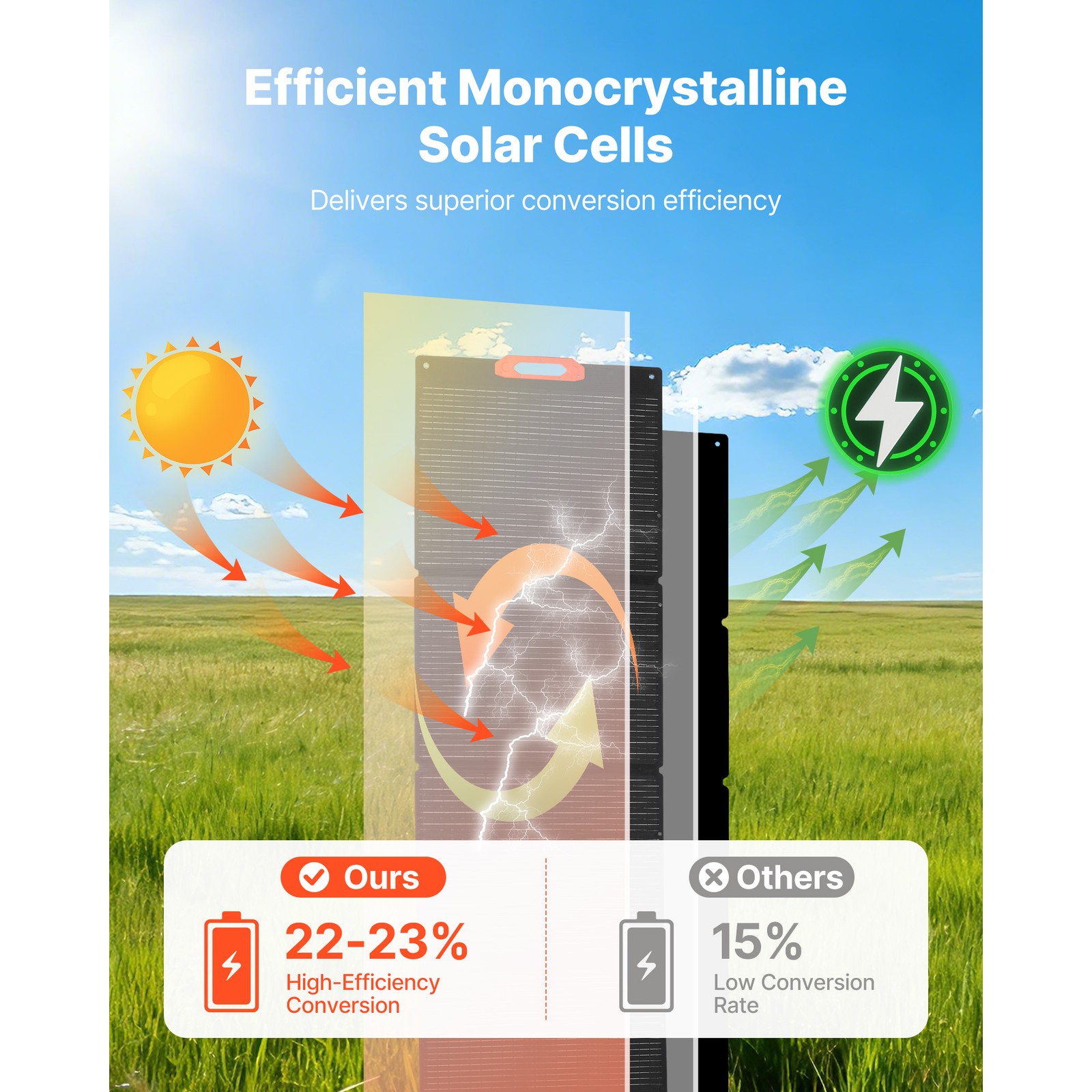 Uimoso 300W Foldable Monocrystalline Solar Panel with Portable ETFE Design