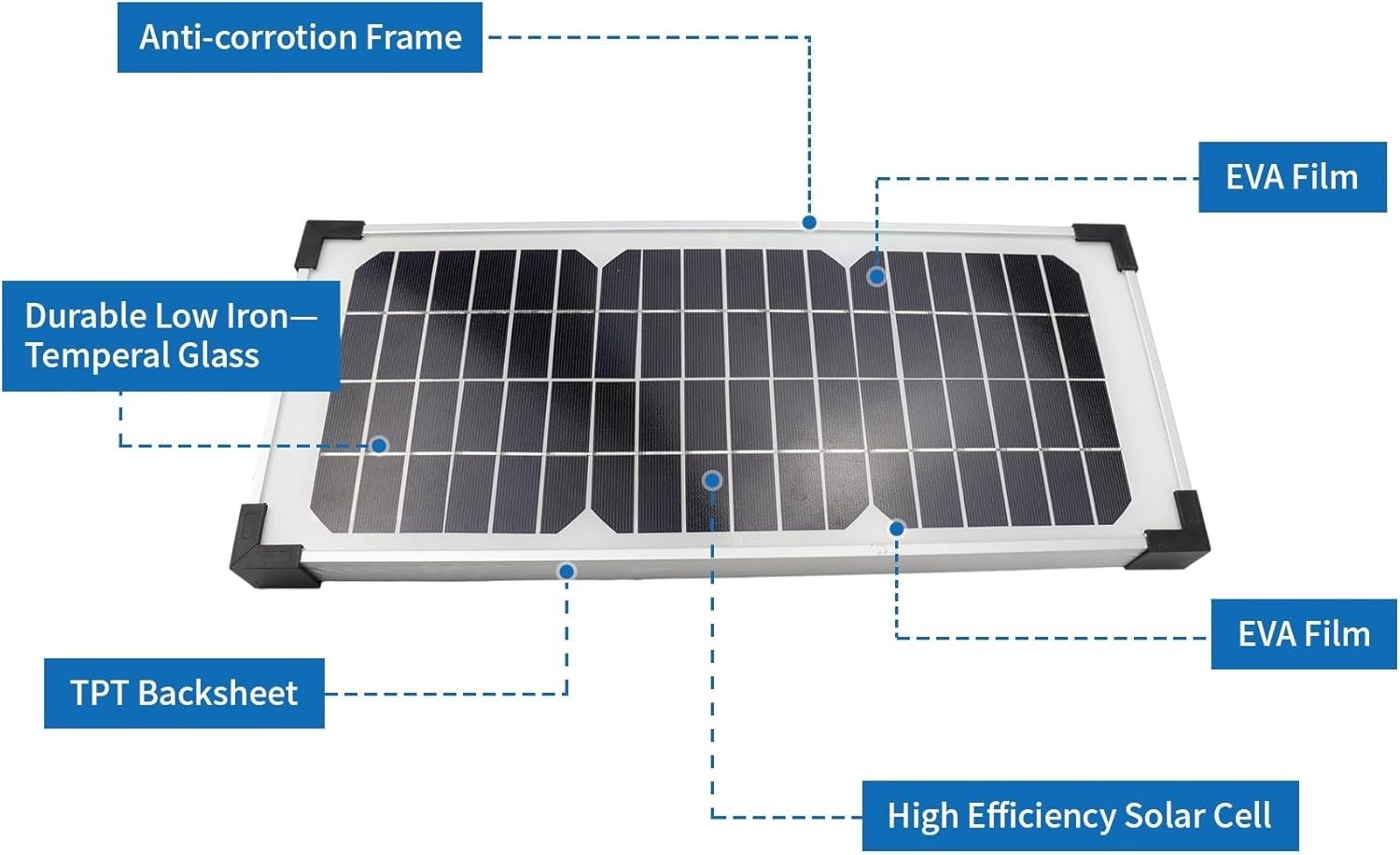 10 Watt Solar Panel Kit Replace FM123 for Mighty Mule FM200 FM350 FM500 MM360
