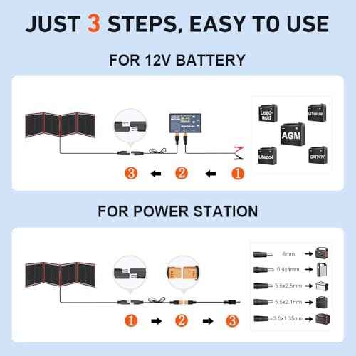 150W Portable Foldable Solar Panel Kit (20x21in, 7.3lb), with Separate 160W