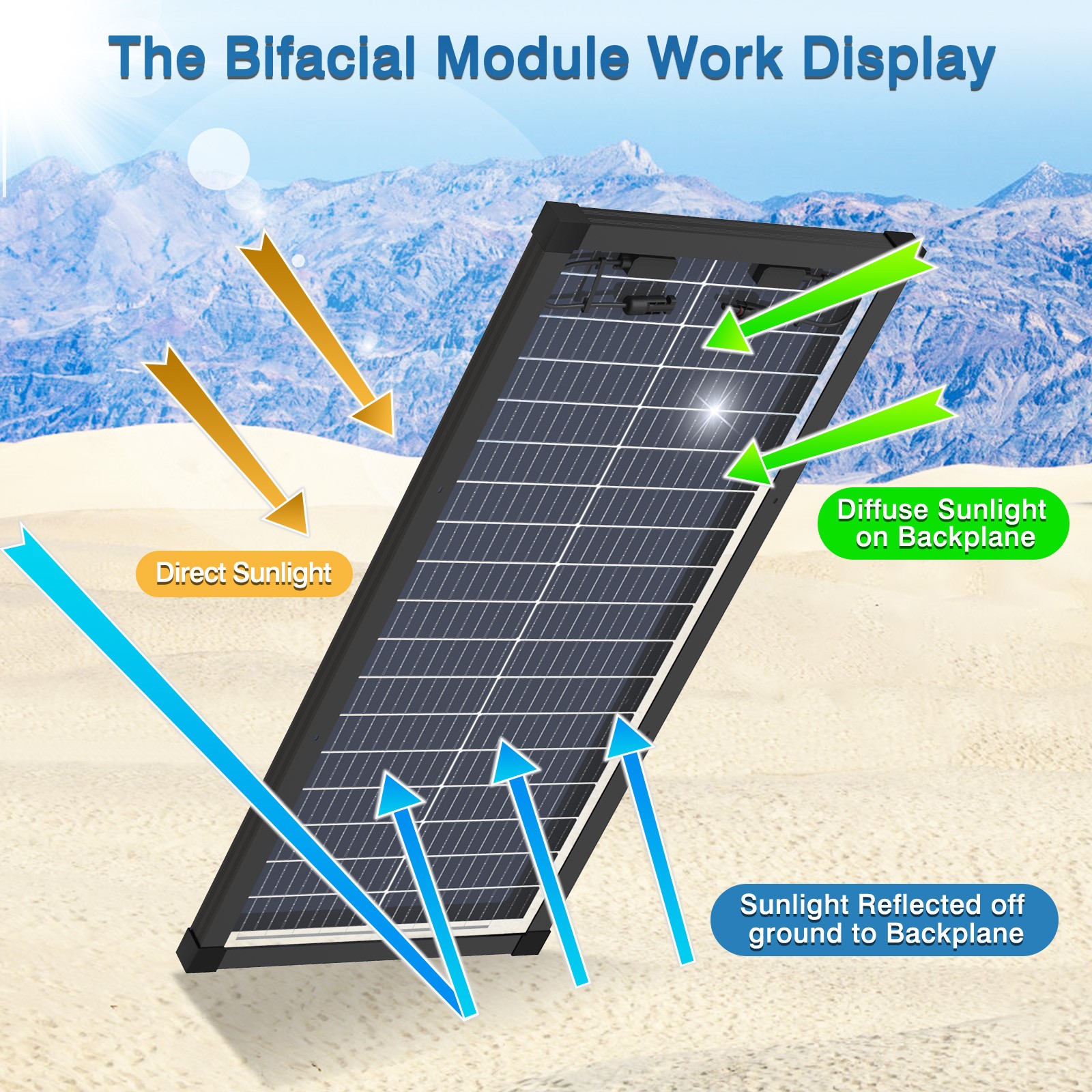2Pack 100W Bifacial 200W Solar Panel Mono 18V 18BB N-Type PV Home RV Off Grid US