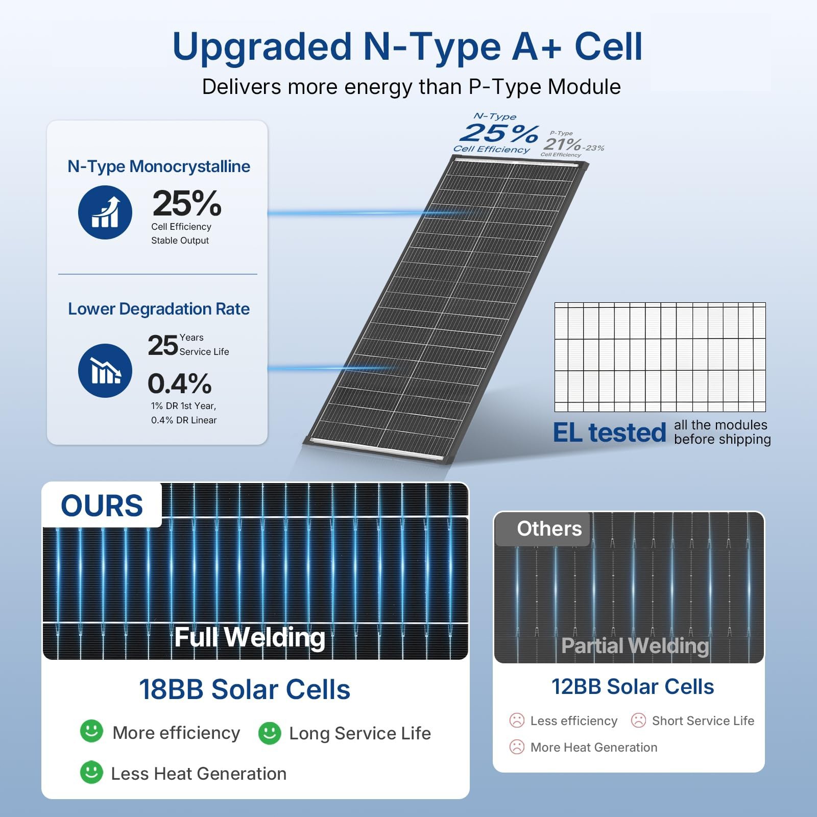 AeternaSol 100W Bifacial Solar Panel Mono N-Type Battery Home Roof RV Off Grid