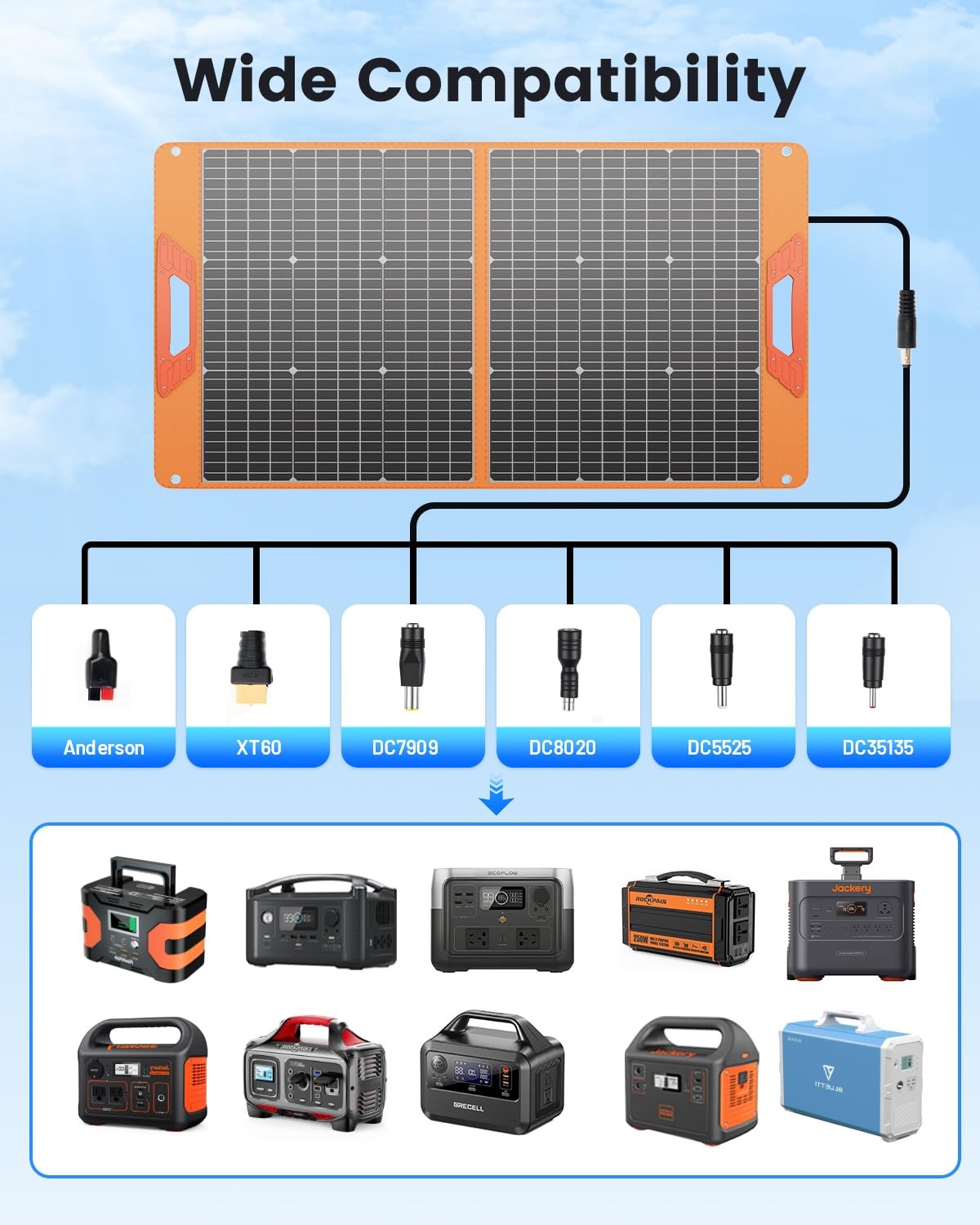 100W Portable Solar Panel for Power Station, 19.8V Foldable Solar Charger with