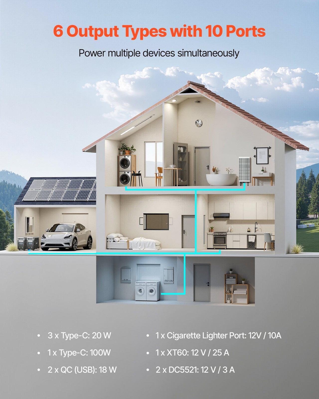 3600W LiFePO4 Power Station: 3840Wh, 10-Port, UPS, Solar/AC/Car Charging
