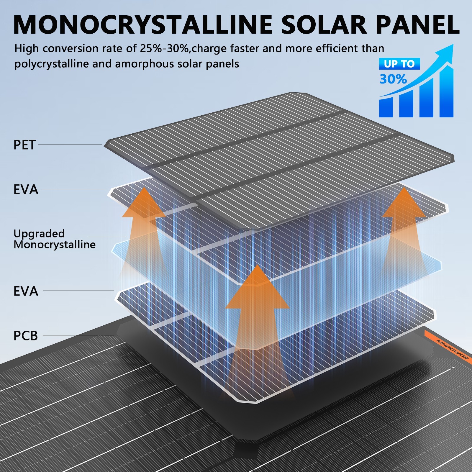 12V 30W 50W 60W 100W Solar Panels Solar Battery Maintainer for Cars Motors Boat