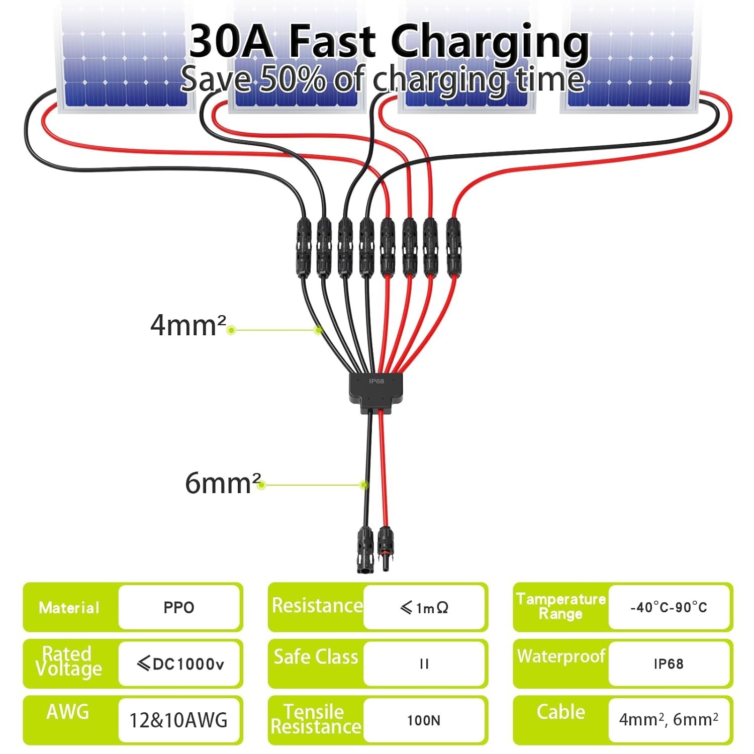 Efficient Tool-Free Solar Panel Connectors, 30A Current for Ultimate Performance