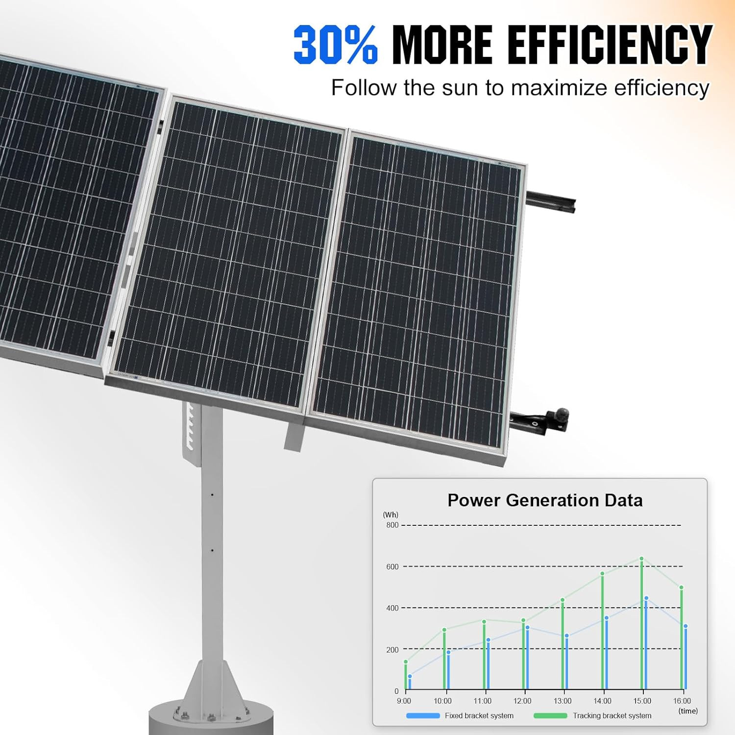 ECO-WORTHY Solar Panel Single Axis Tracking System (Increase 30% Power) with Tra