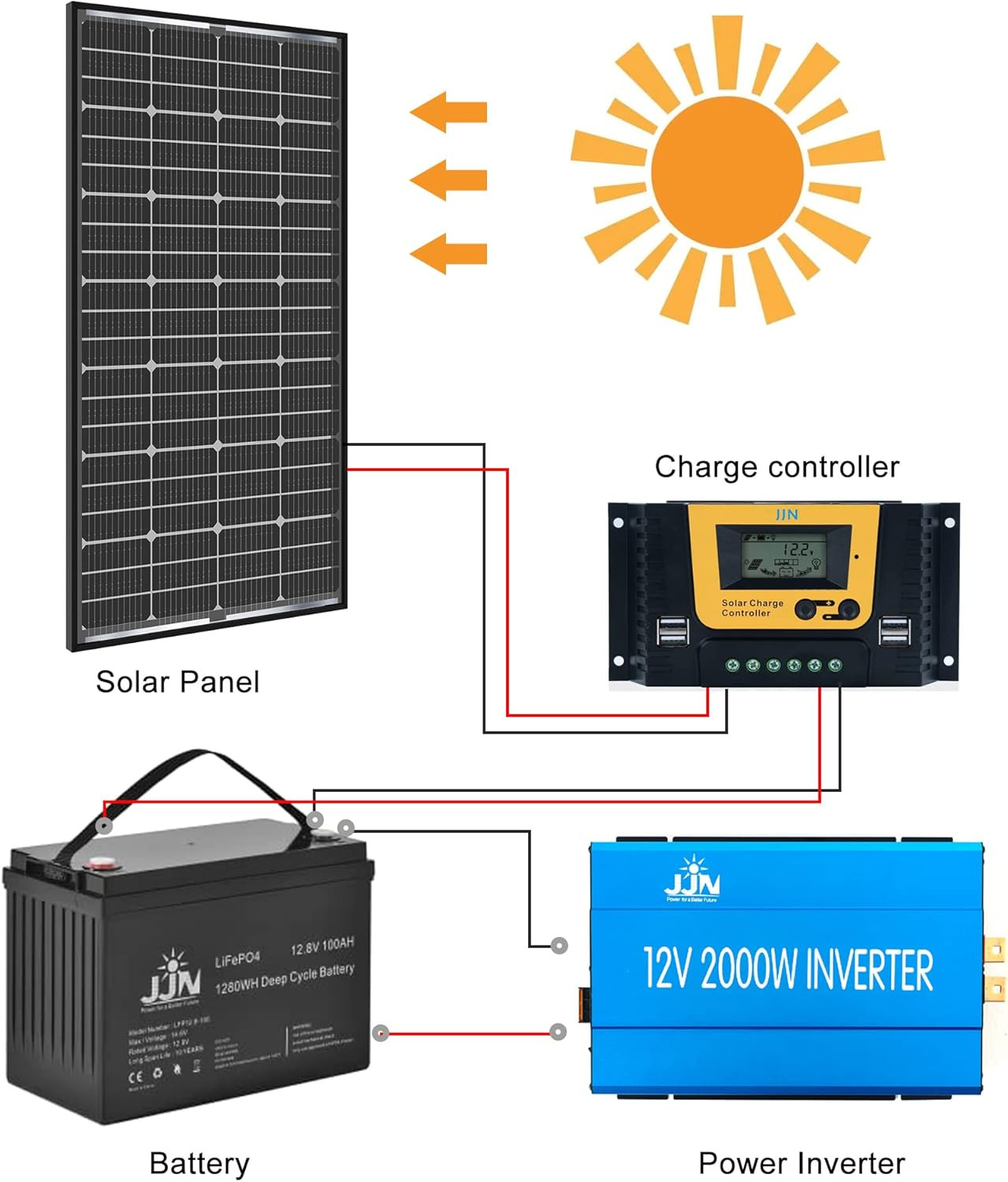 JJN Bifacial 200 Watt Solar Panel 12V 10BB Monocrystalline Solar Panels High Eff
