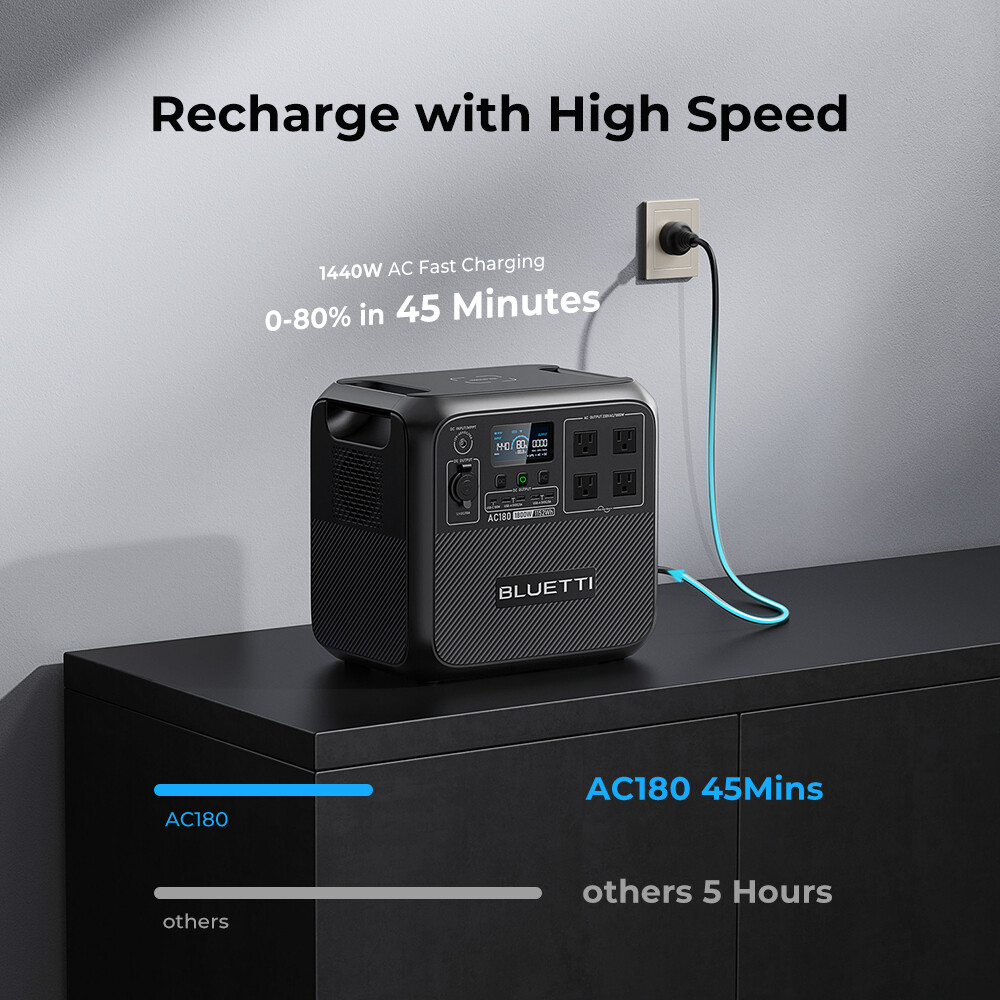 BLUETTI AC180 1800W 1152Wh Power Station+560W Alternator Charger for Road Trip