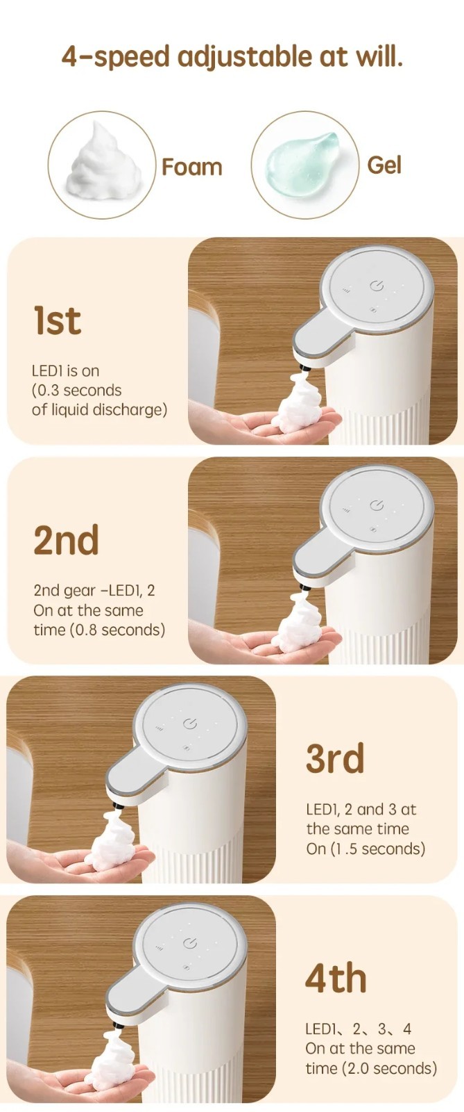 Hands Free Soap Dispenser Auto Foam Gel Wall Mounted 4 Levels.