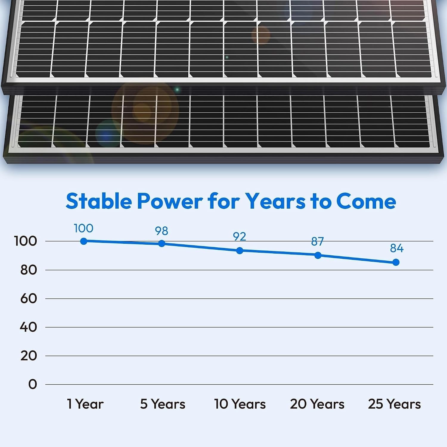 Easy Installation 100W Solar Panel with Junction Box