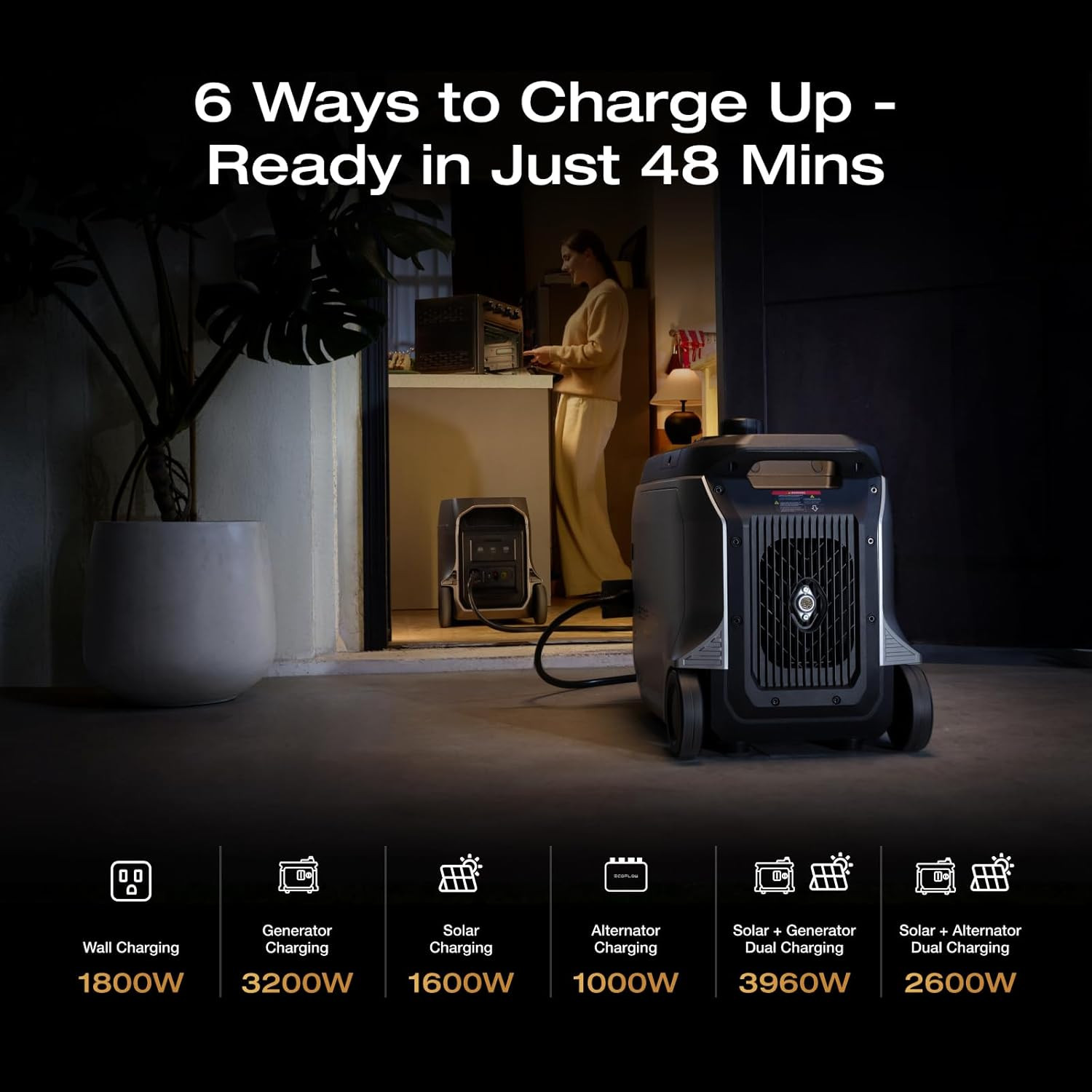 DELTA 3 Ultra plus Portable Power Station, 3072Wh Lifepo4 Battery, 3600W (7200W