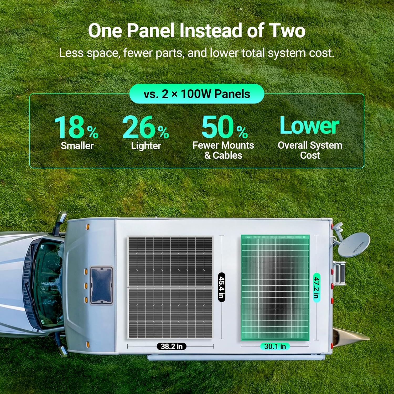 N-Type 16BB 200 Watt Bifacial Solar Panel, Compact & Lightweight Solar Panels wi
