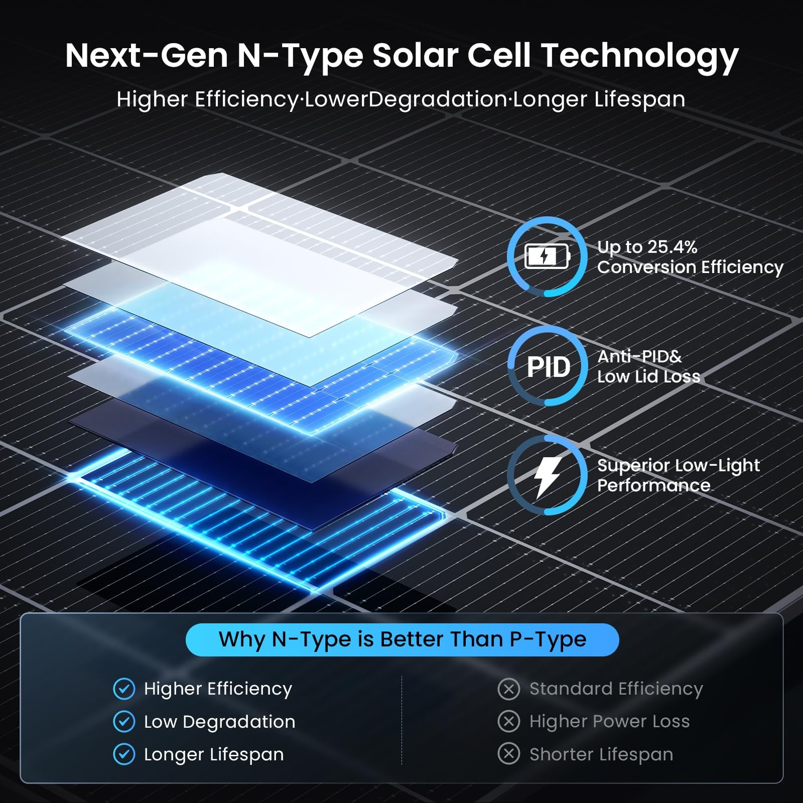 450W Bifacial Solar Panel 2-Pack (900W Total), N-Type 16BB Double Glass Monocrys