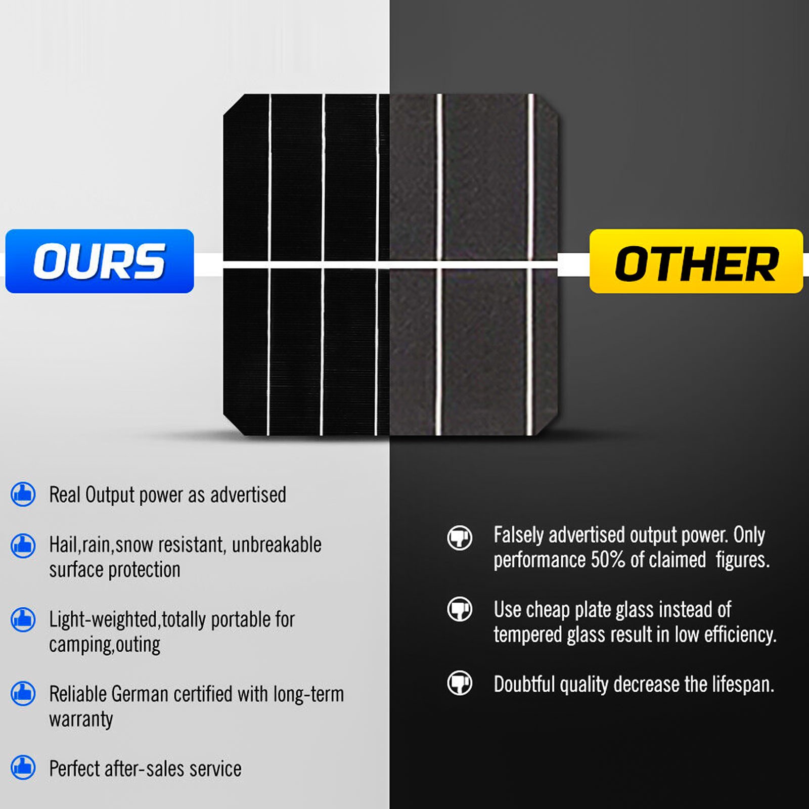 400W Solar Panel 12V PV 100Watt Monocrystalline Home RV Roof Shed Back-up Power