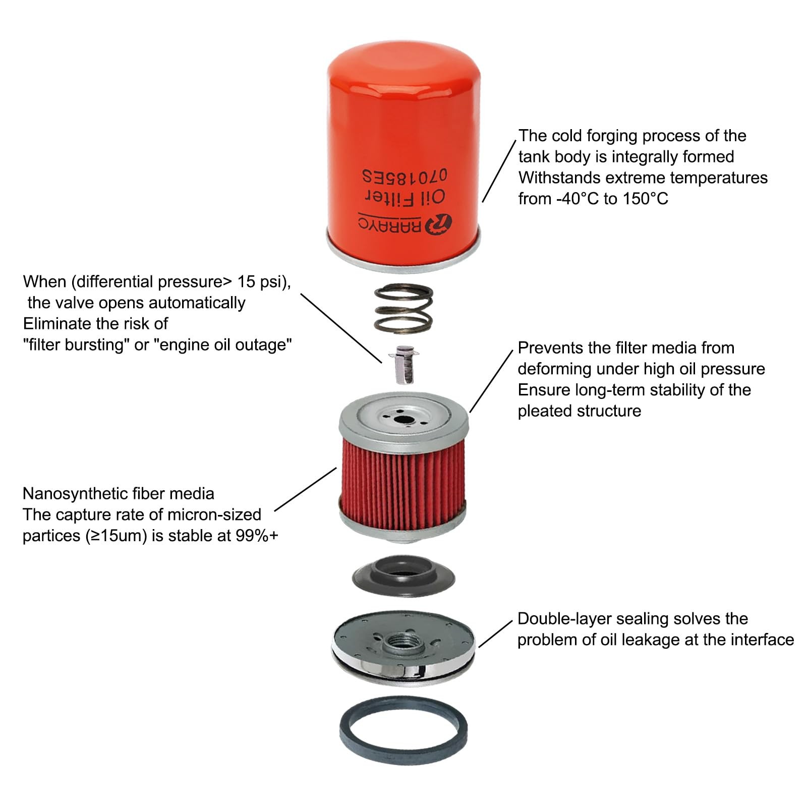 5664 Maintenance Kit with Generac 13KW 14KW 15KW 16KW 17KW Generators 990cc E…