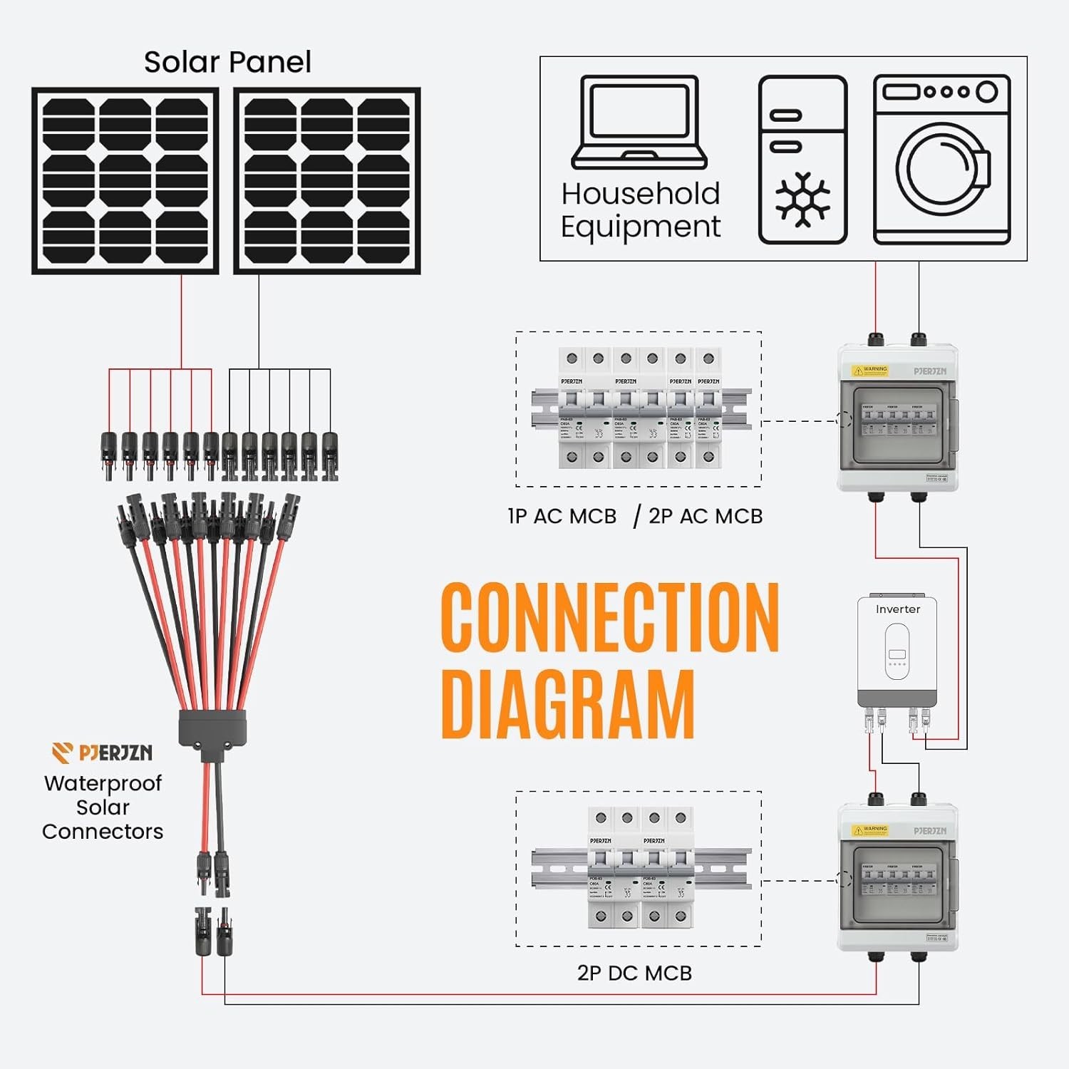 Universal 2 Pack Y Branch Solar Panel Connectors – Safe & Reliable Connection