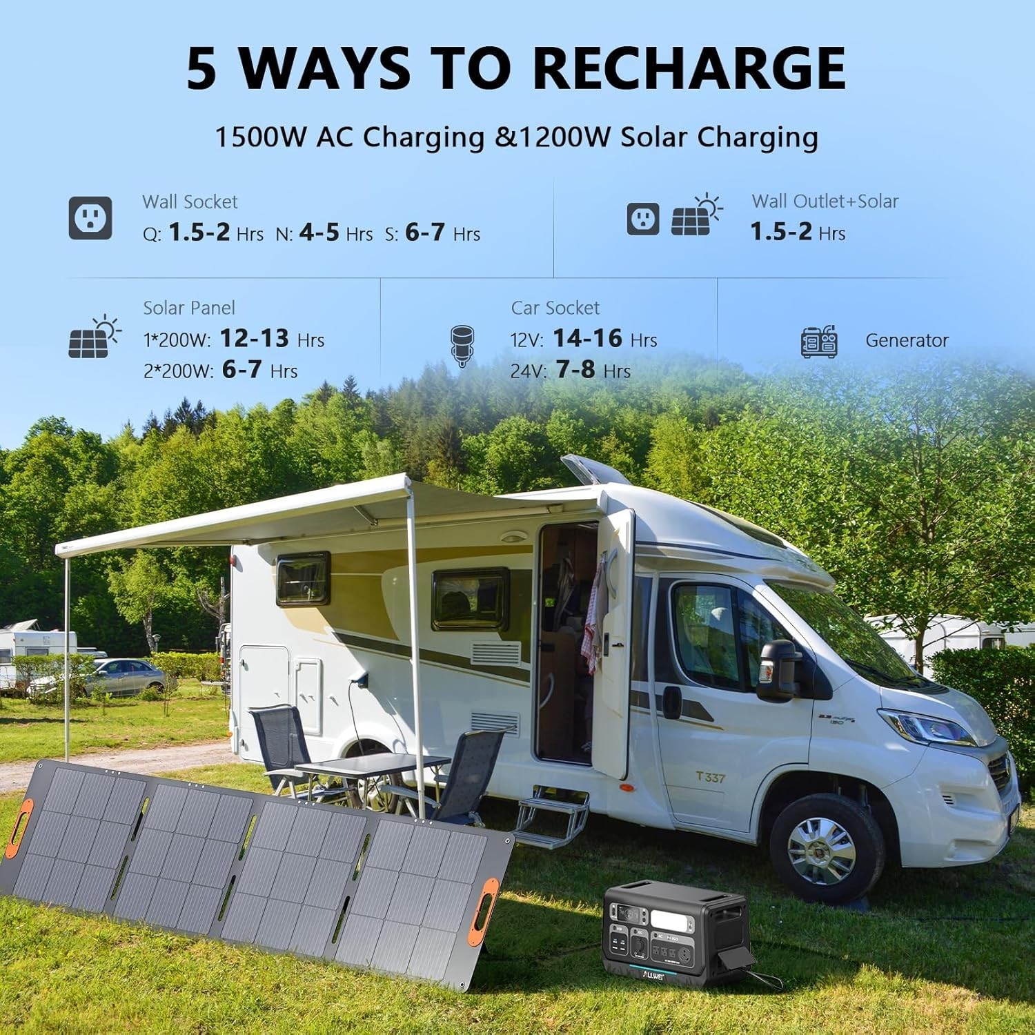 2400W Portable Power Station with 4096Wh Extra Battery Backup for Home Camping