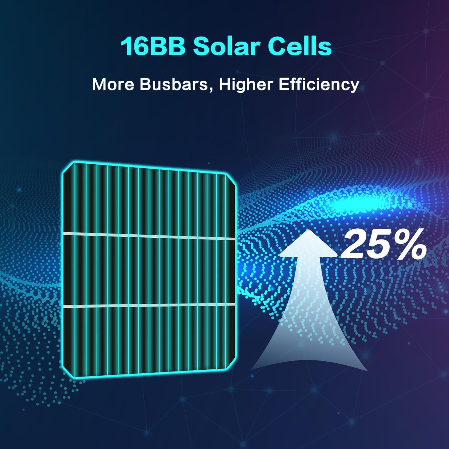 JJN Bifacial 200 Watt Solar Panel, 16BB N-Type 200W 12V 25% High Efficiency 200W