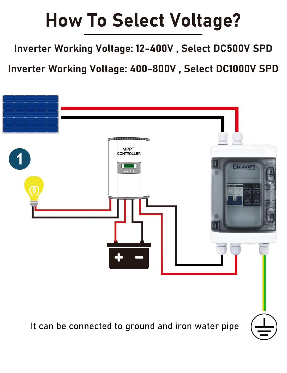 Solar Panel Disconnect Switch with PV Surge Protector, RV Breaker Box, 40 Amp…