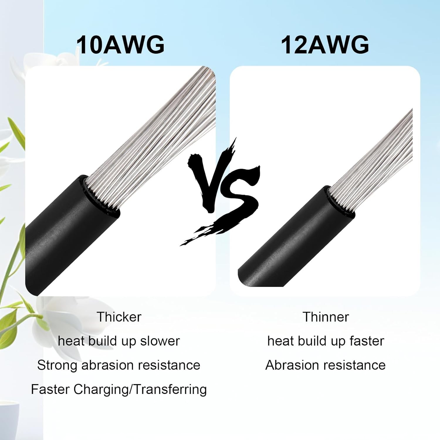 10AWG Solar Panel Extension Cable 6FT SAE Adapter Wire PV Connector Wire