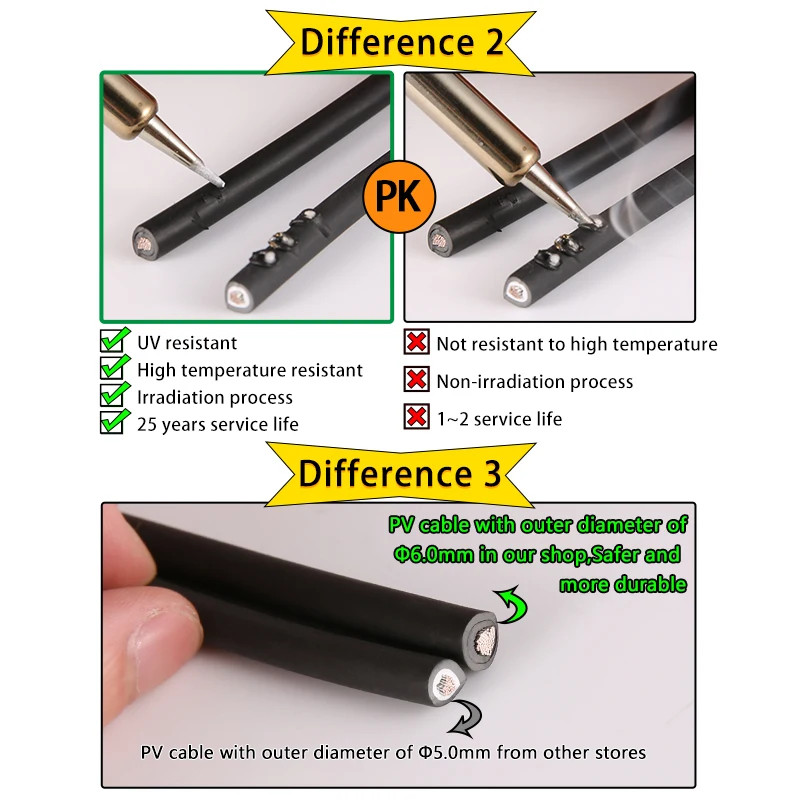 PV Wire Cable 2.5/4/6mm² 10-14AWG Black+Red with Male Female Panel Connectors