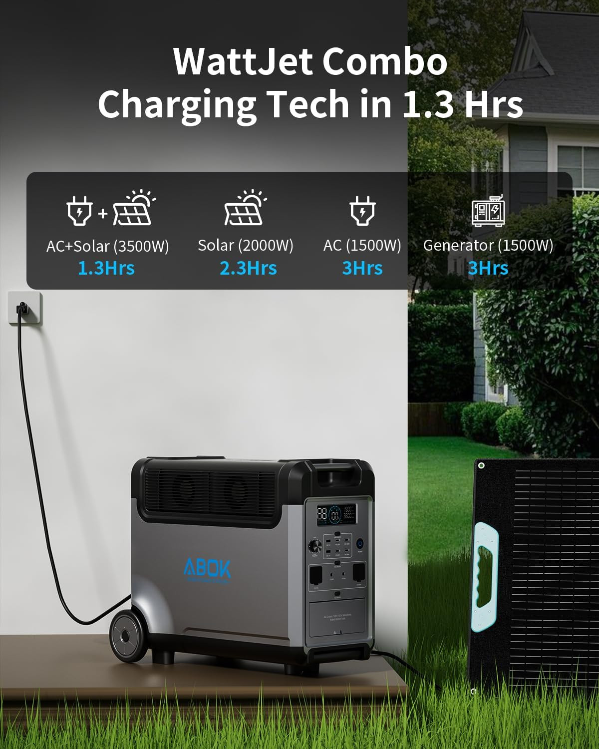 Portable Power Station, 3840Wh Lifepo4 Battery, 3600W Electric Solar Generator f