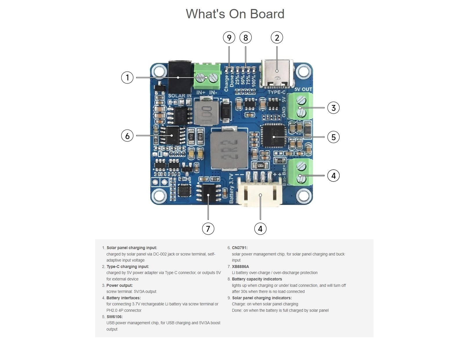 Solar Power Management Module 6V-24V for Solar Panels & Type-C Adapter, MCUs, Ra