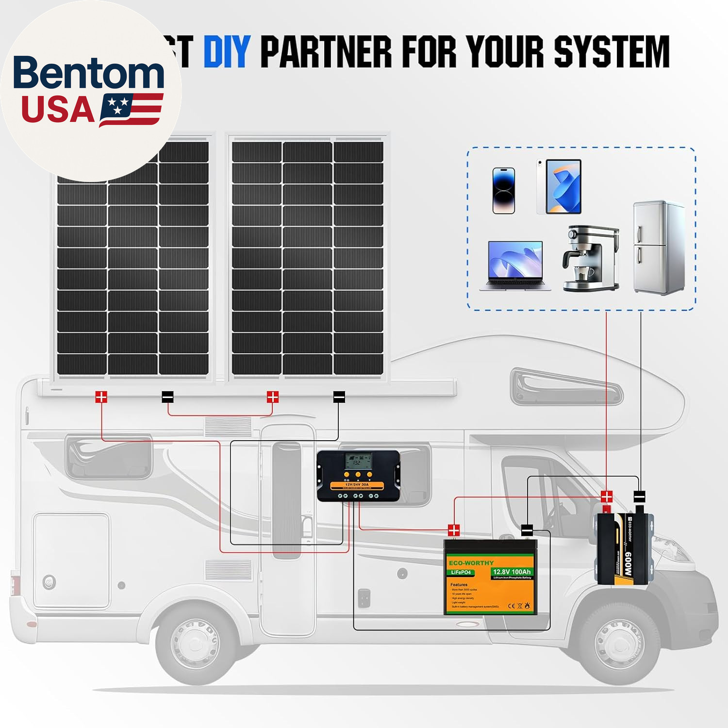 2Pcs 100 Watt Solar Panels Monocrystalline Solar Panel for 12V/24V Battery RV Ma