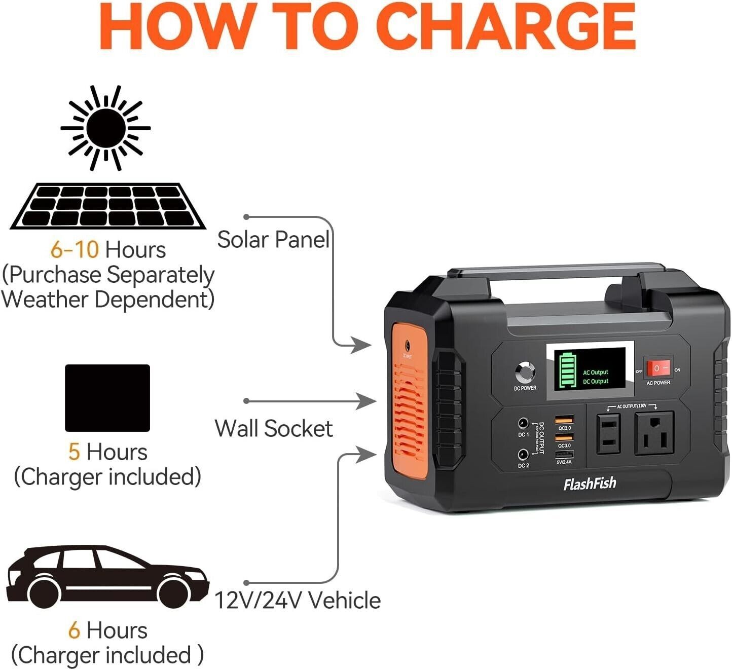 40800mAh Solar Generator With 110V AC Outlet/2 DC Ports/3 USB Ports