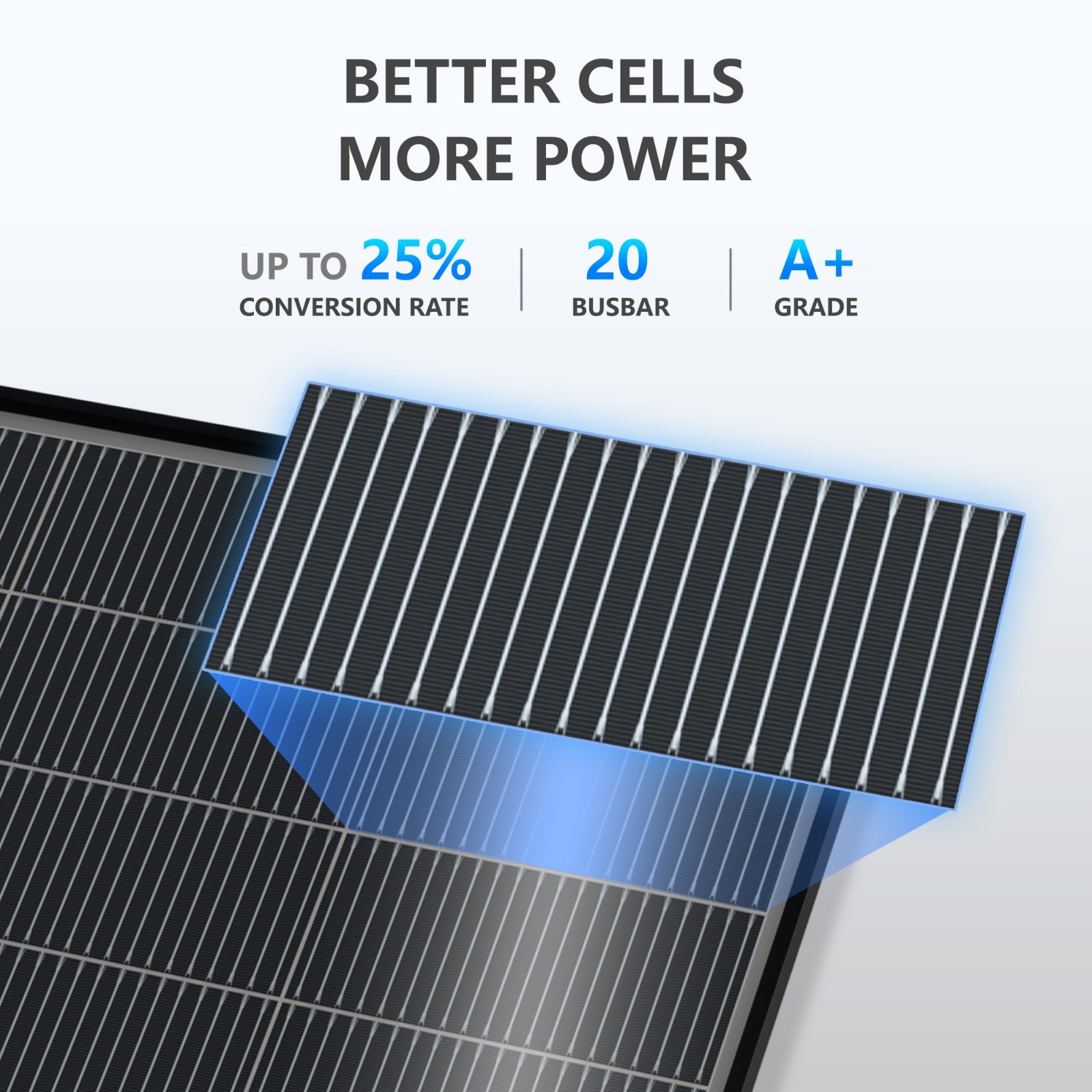 200W 18V Bifacial Solar Panel Waterproof IP67 Monocrystalline Solar Cells Power