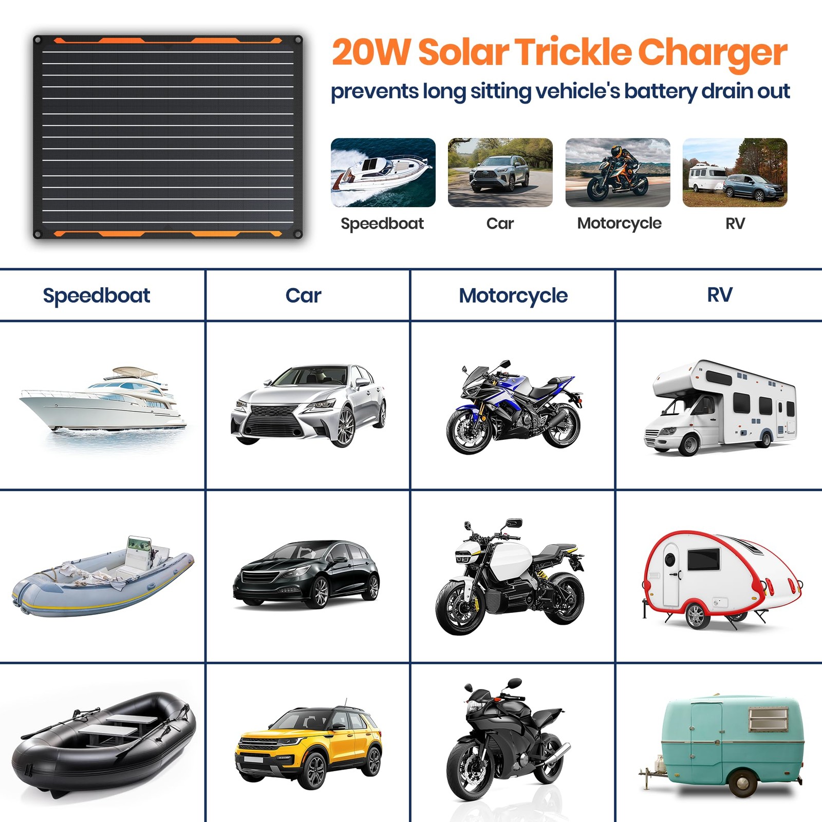 20W 12V Solar Battery Trickle Charger Maintainer Kit for Car Boat Truck Tractor