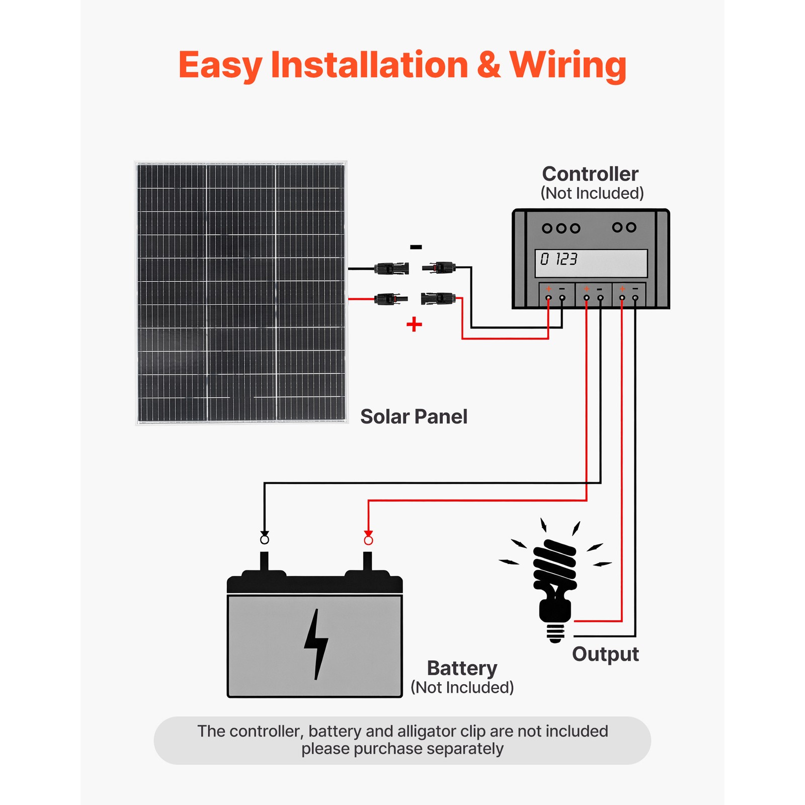 Uimoso 2PCS 100W Dual-Sided Solar Panels with 23% Efficiency Monocrystalline