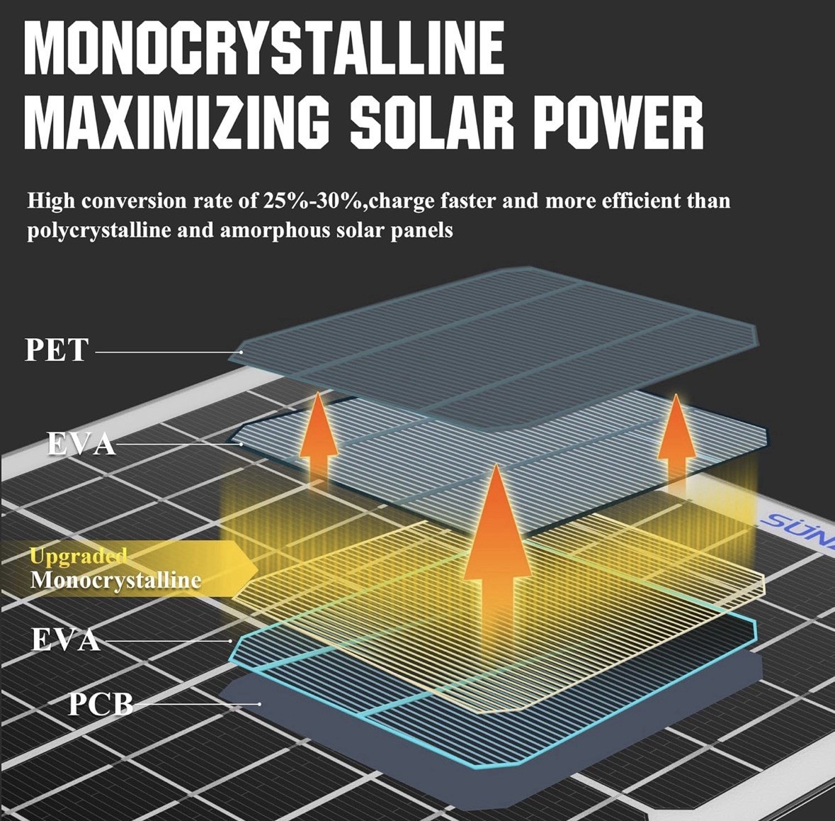 SUNAPEX 12V 20 Watt Solar Trickle Charger Maintainer – Waterproof Solar #168