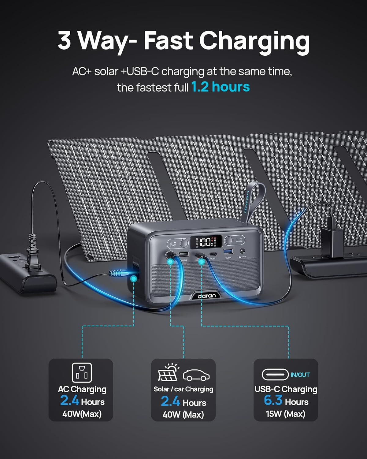 100W Portable Power Station, 89.6Wh Lifepo4 Battery for Camping & Emergencies