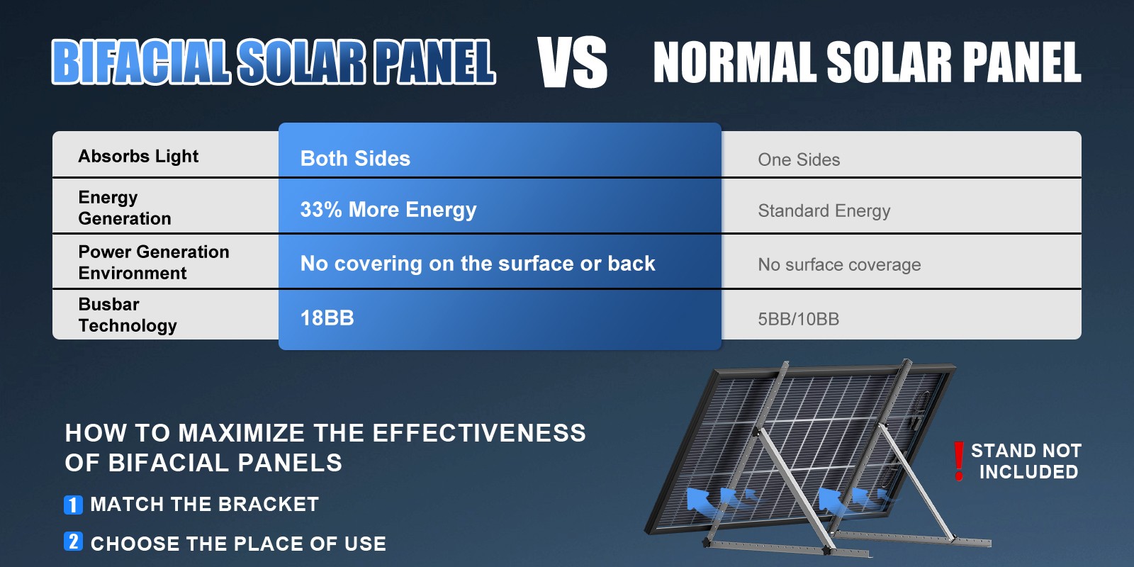 200W 1200W Bifacial N-type Solar Panel 12V Mono 18BB High-Efficiency PV Off-Grid