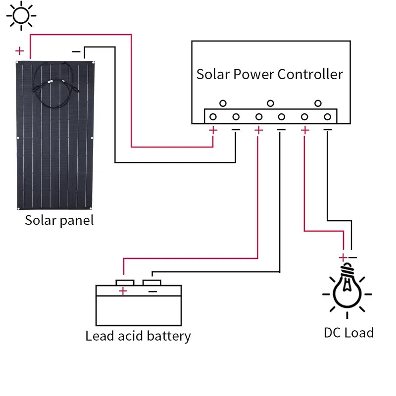 400W 18V 12V Flexible Solar Panel Mono Camping Home RV Battery Charge Off-Grid
