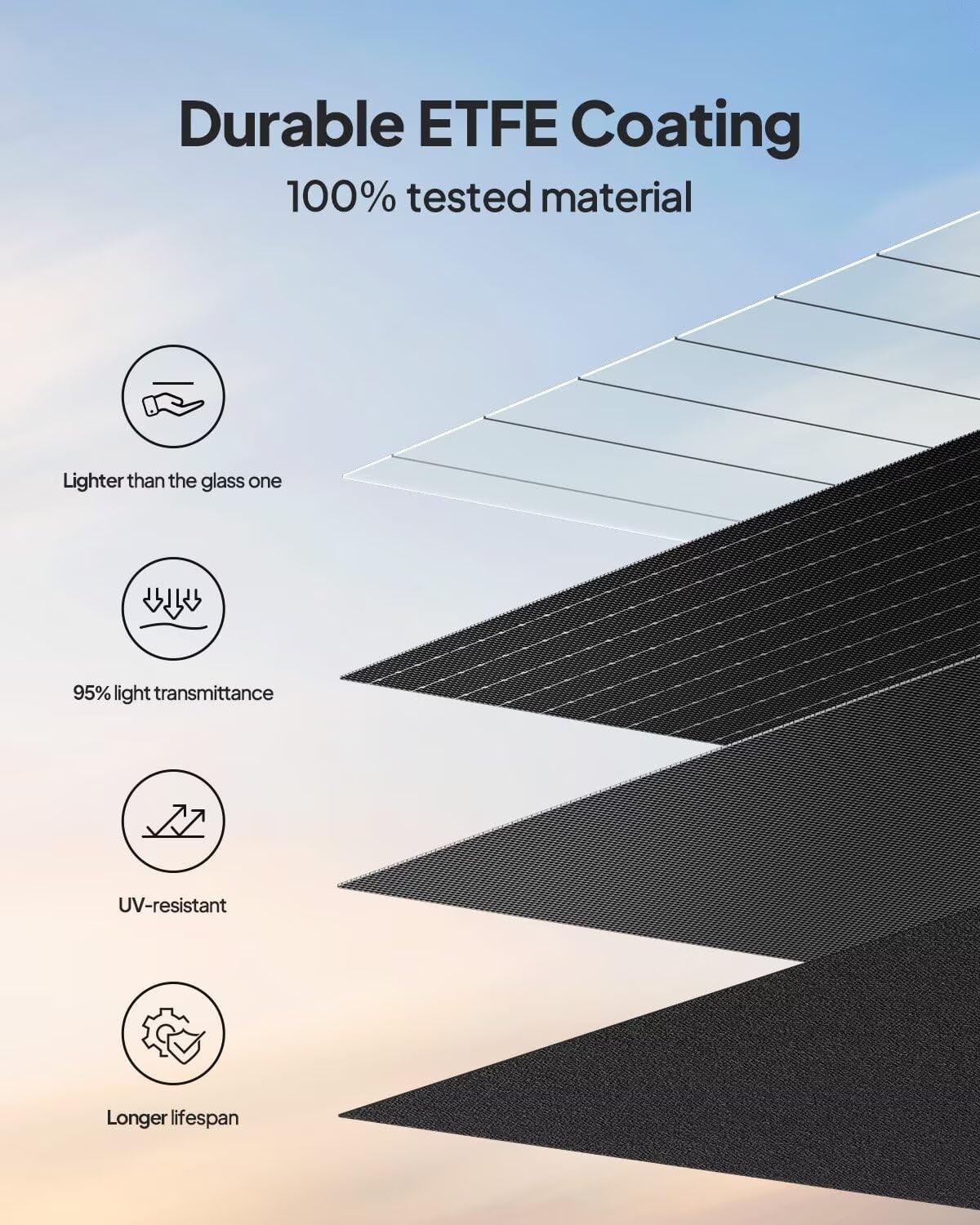 100W Solar Panel Solar Generator EB3A AC2A AC50B AC70 AC180 AC200L Elite