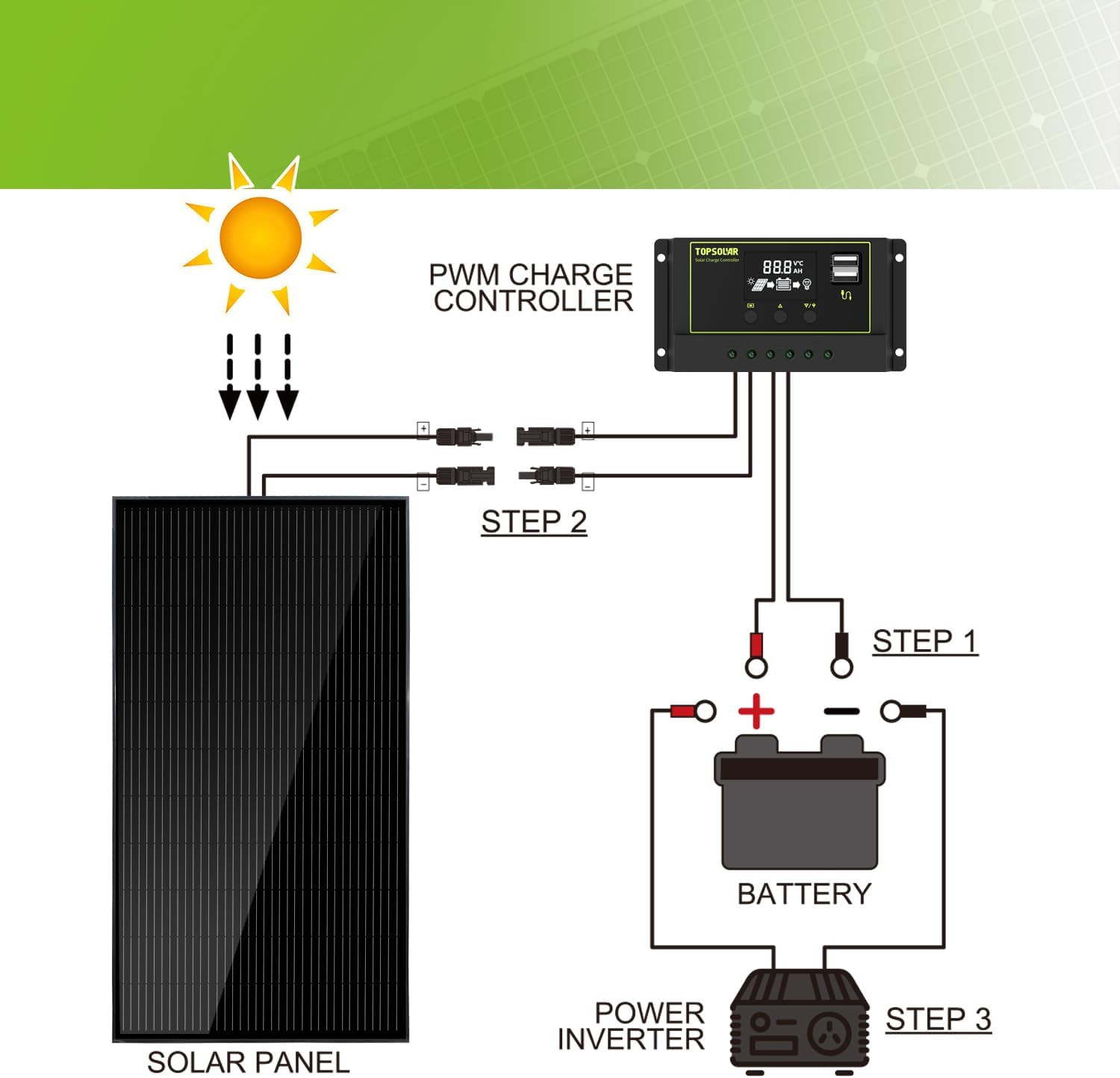 Topsolar Solar Panel 340W, 12 V/24V Monocrystalline Solar Panel PV Panel off Gri