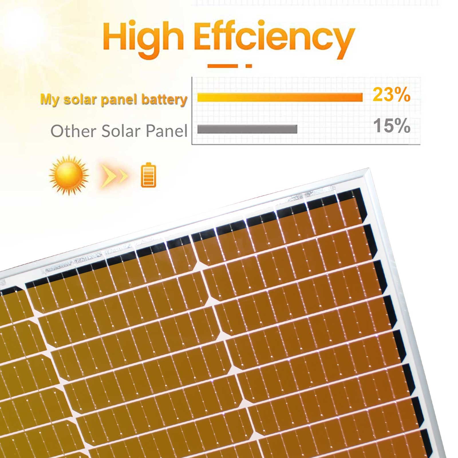 2000W 12V Mono Solar Panel for RV Marine Camping Solar Generator Home Cabin 2kW