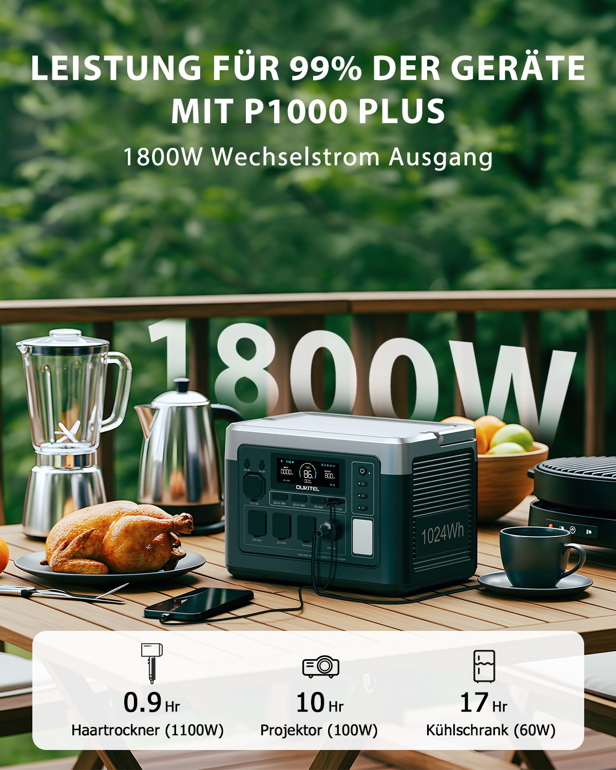 New Power Station Emergency Backup OUKITEL P1000E PLUS RV 1800W 1024Wh Home Camp