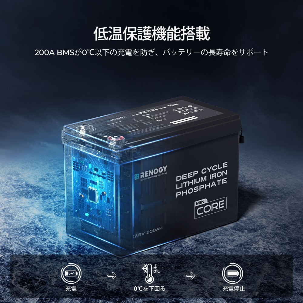 Renogy Core Mini 12V 300Ah LiFePO4 Lithium Battery, 5000+ Deep Cycle 200A BMS