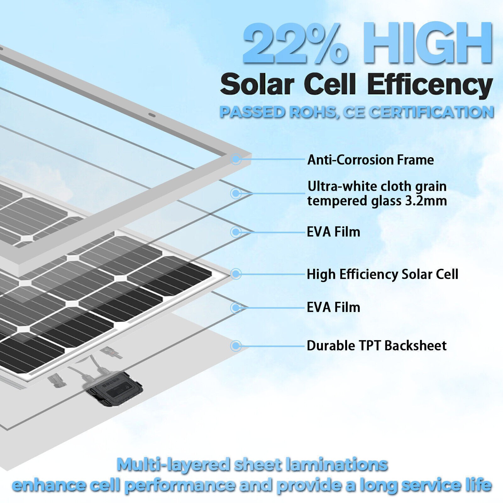 200W Watt Mono Solar Panel 12V charge Off-Grid Battery Power for RV Home Boat