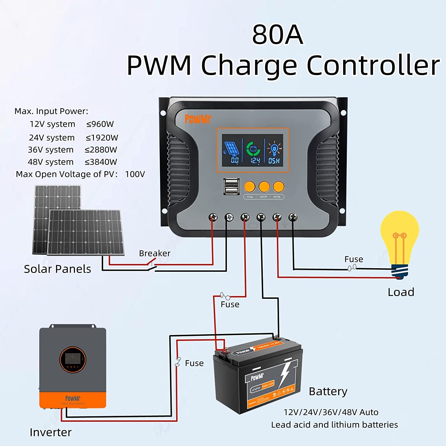 30A 60A 80A Solar Panel Charge Controller 12/24/36/48V LCD Display Regulator USB