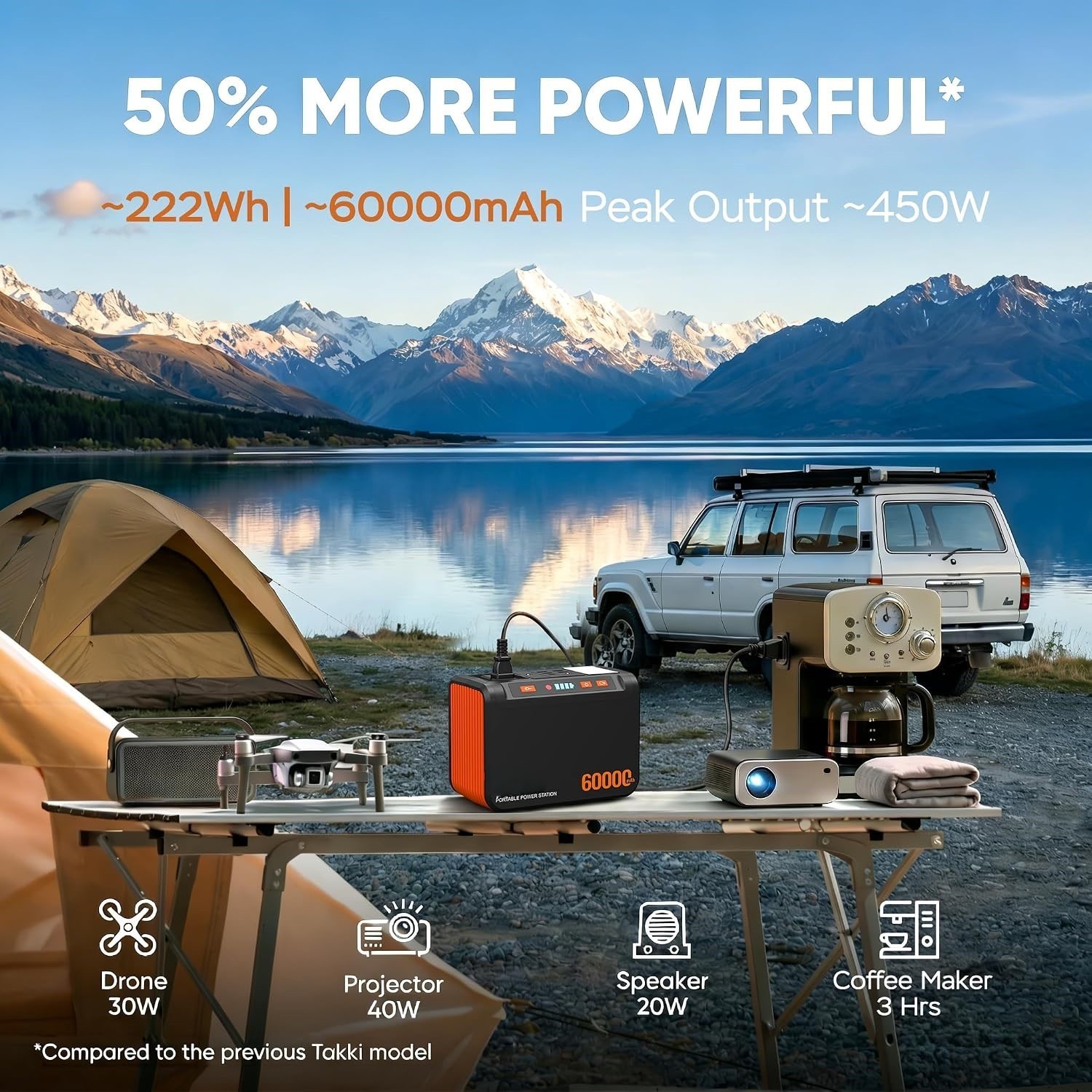 250W Portable Power Station 222Wh Battery With 40W Solar Panel AC 110V Outlet