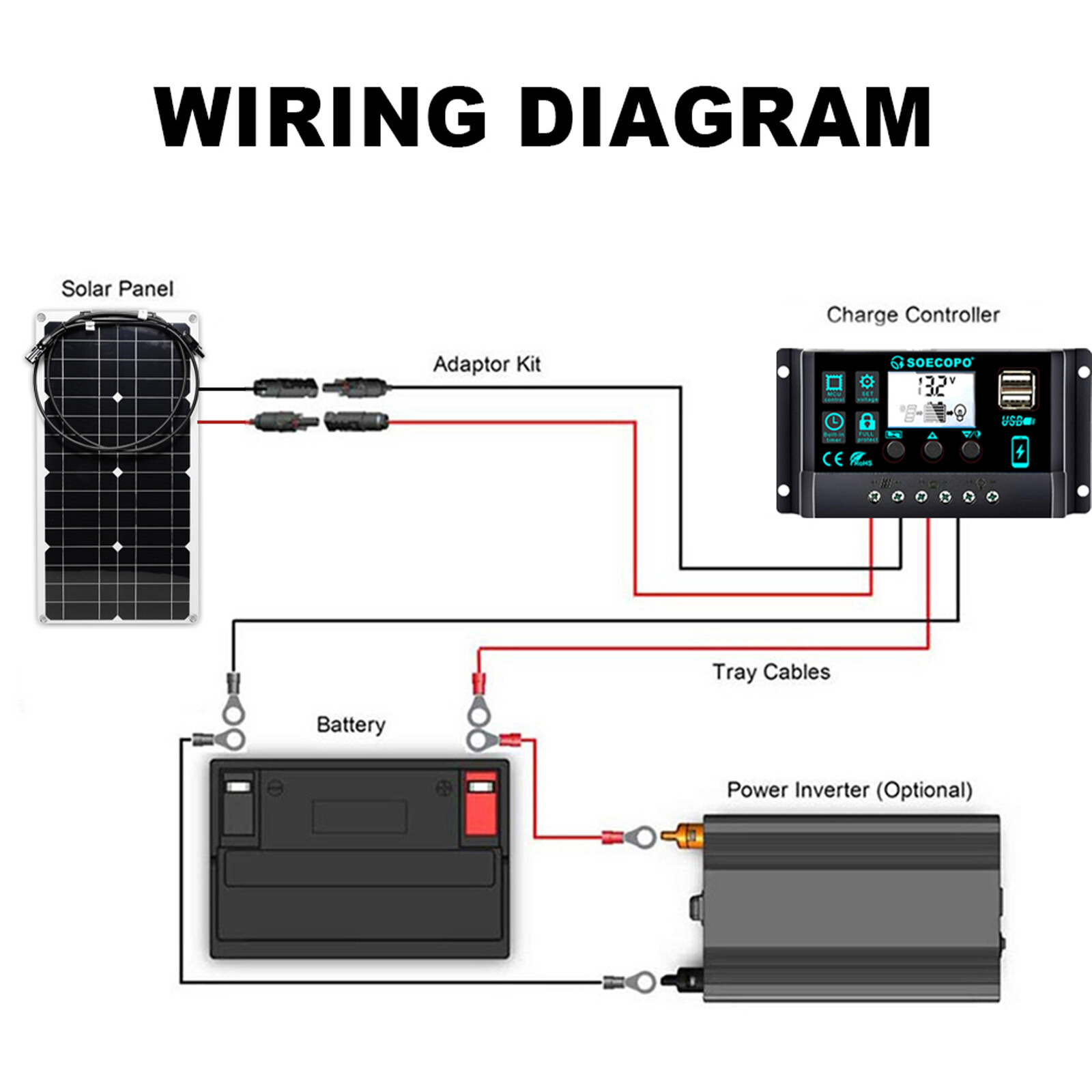 2500W 30-100A Solar Panel Kit 12V Charger Battery Charger Maintainer Boat RV Cx6